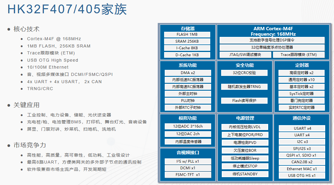 一文解鎖航順芯片HK32F407選型密碼，精準(zhǔn)匹配你的開(kāi)發(fā)需求